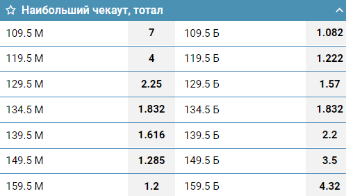 Чекаут в дартсе