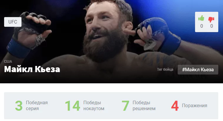 Прогноз на бой Майкл Кьеза – Нил Магни