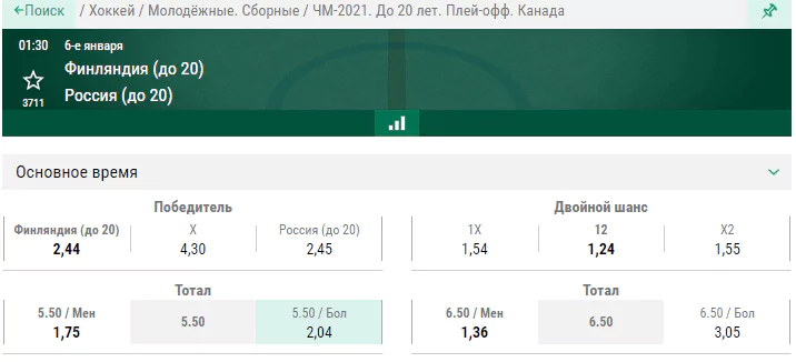 Финляндия – Россия. Кто победит в споре за бронзу Чемпионата Мира?