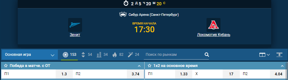 Зенит – Локомотив-Кубань. Очередная серьёзная проверка для лидера