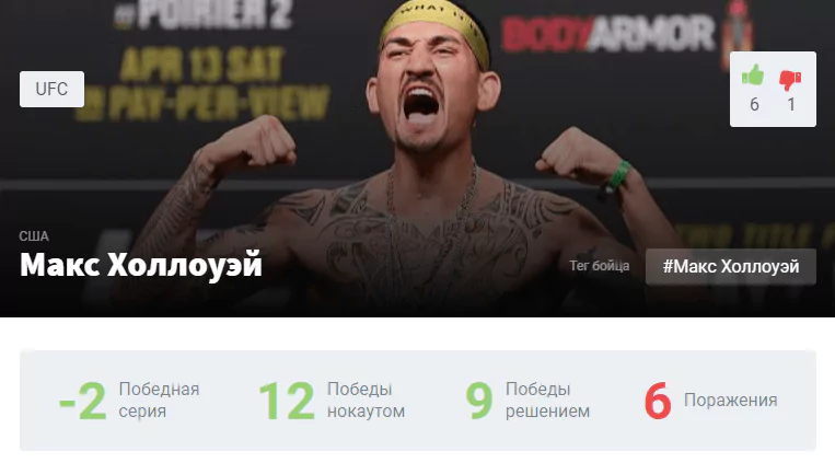 Прогноз на бой Макс Холлоуэй – Кэлвин Каттар