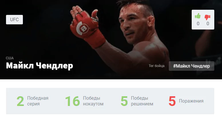 Прогноз на бой Дэн Хукер – Майкл Чендлер