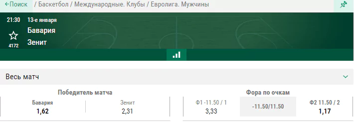 Бавария – Зенит. Прогноз на матч Евролиги