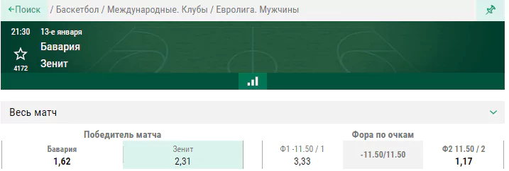 Бавария – Зенит. Прогноз на матч Евролиги