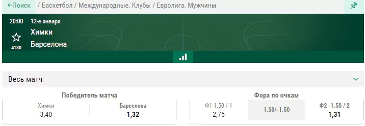 Химки – Барселона. Прогноз на матч Евролиги