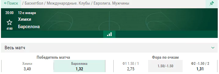 Химки – Барселона. Прогноз на матч Евролиги