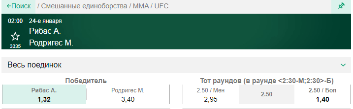 Прогноз на бой Марина Родригес – Аманда Рибас