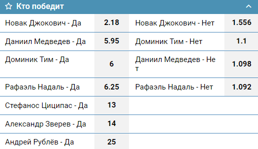Дайджест новостей букмекерства от 10-го января