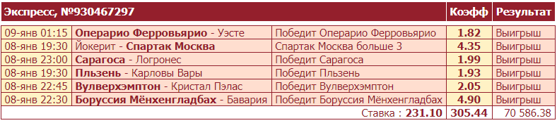 Дайджест новостей букмекерства от 10-го января