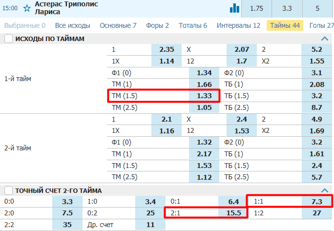 Почему лучше не ставить по стратегии на тотал меньше 1.5 в первом тайме?