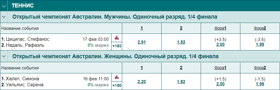 Дайджест новинок БК от 15-го февраля