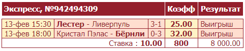 Дайджест новинок БК от 15-го февраля