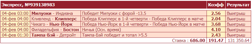 Дайджест новинок БК от 7-го февраля