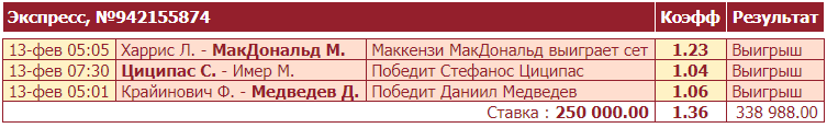 Дайджест новинок БК от 15-го февраля