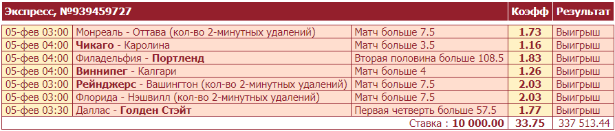 Дайджест новинок БК от 7-го февраля