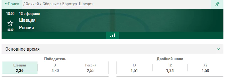 Швеция – Россия. Как российская сборная будет выглядеть на фоне хозяев турнира?