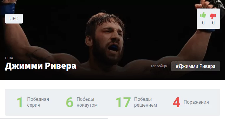 Прогноз на бой Педро Муньос – Джимми Ривера