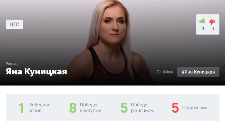 Прогноз на бой Кетлин Виейра – Яна Куницкая