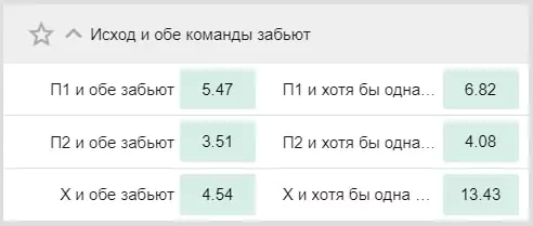 Как делать ставки в БК Pin-Up?