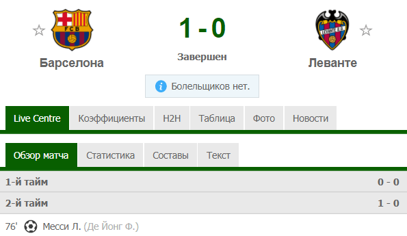 Как использовать страх поражения в спорте при ставках?