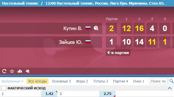 Какие преимущества ставок на российский пинг-понг?