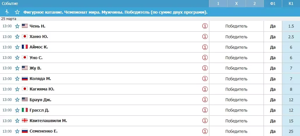 Чемпионат мира по фигурному катанию 2021