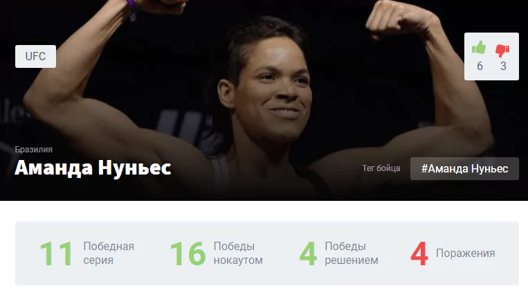 Прогноз на бой Аманда Нуньес – Меган Андерсон