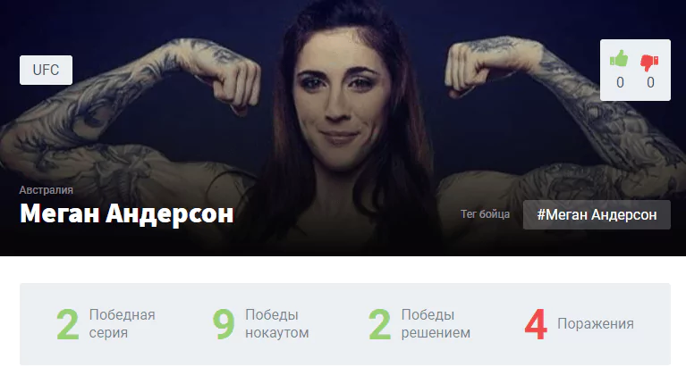 Прогноз на бой Аманда Нуньес – Меган Андерсон
