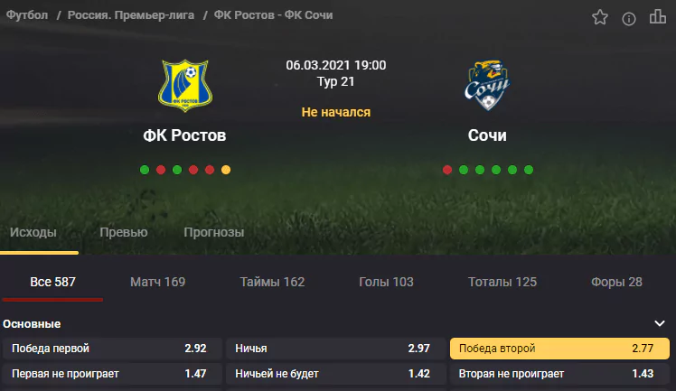 Ростов - Сочи. Продолжит ли сочинцы свой подъём в таблице РПЛ?