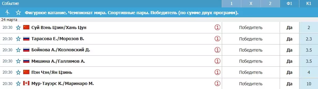 Чемпионат мира по фигурному катанию 2021