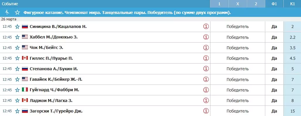 Чемпионат мира по фигурному катанию 2021