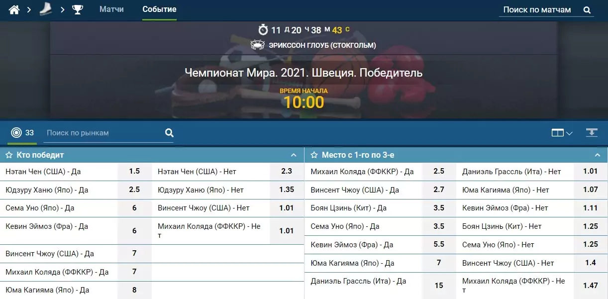 Чемпионат мира по фигурному катанию 2021