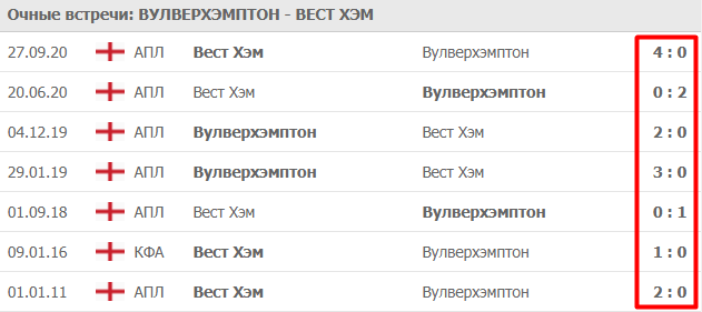 Типы игроков в букмекерских конторах