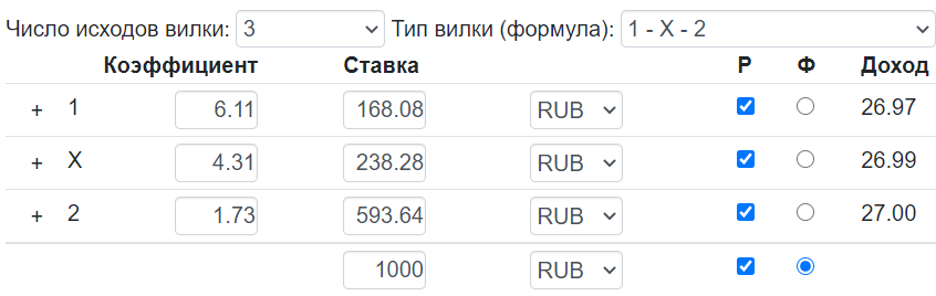 Типы игроков в букмекерских конторах