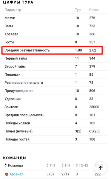 Обзор Sportbox.ru – чем портал полезен для ставок на спорт?