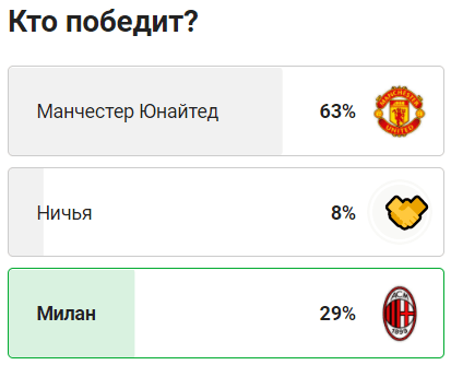 Обзор Sports.ru – есть ли польза при ставках на спорт?