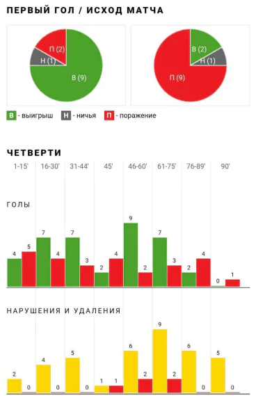 Обзор Sportbox.ru – чем портал полезен для ставок на спорт?