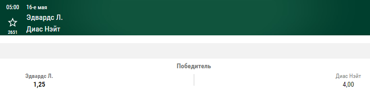 ТОП-10 боёв мая 2021. Бокс и ММА