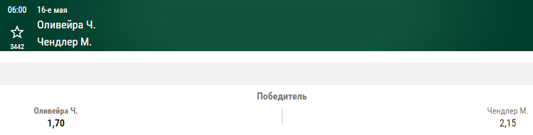 ТОП-10 боёв мая 2021. Бокс и ММА