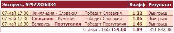 Дайджест новостей БК от 10-го мая