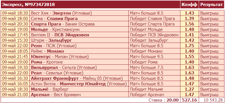 Дайджест новостей БК от 10-го мая