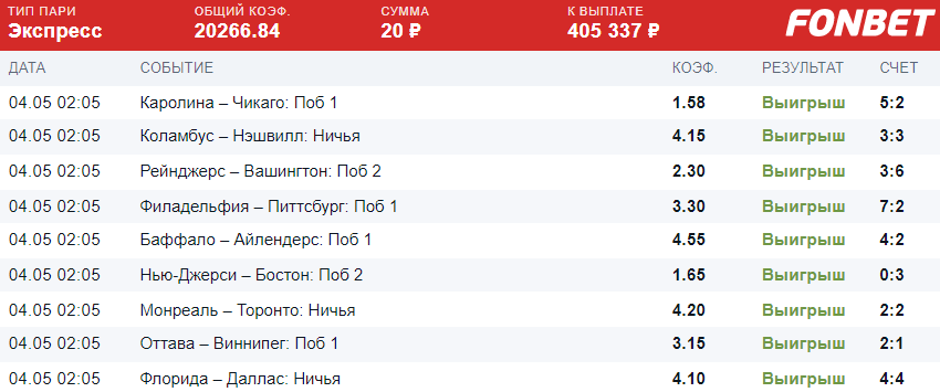 Дайджест новостей БК от 10-го мая