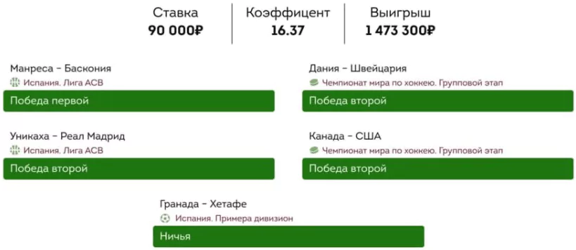 Дайджест новостей БК от 31-го мая