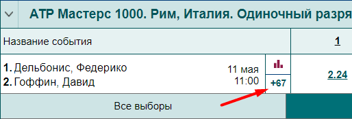 Как делать ставки в БК Марафон?