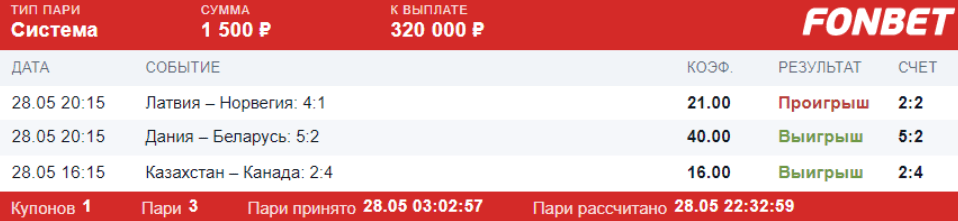 Дайджест новостей БК от 31-го мая