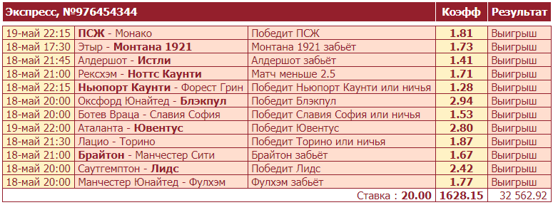 Дайджест новостей БК от 25-го мая