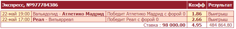 Дайджест новостей БК от 25-го мая