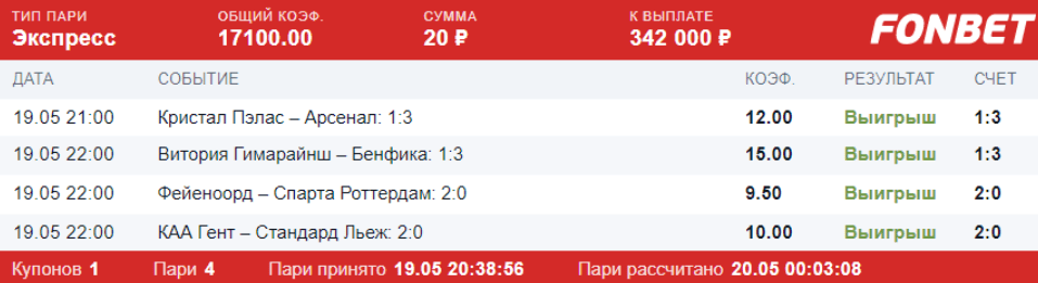 Дайджест новостей БК от 25-го мая