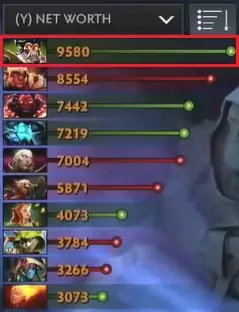 Как позиции в Dota 2 влияют на процесс ставок?