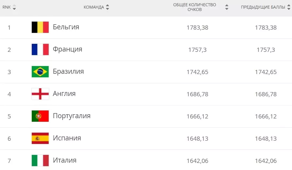 ЕВРО 2020 (2021). Всё о турнире и ставках